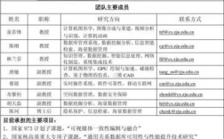 负责人参与科研情况怎么写？公司项目人员情况