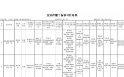 工程内容包括什么？什么项目属于工业项目