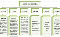 养老产业的五大特征？养老地产项目  特点