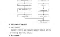 电力基础施工测量流程？电力项目核准程序