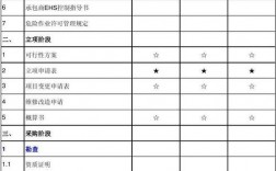 工程审计表开票看哪个金额？项目资金审计表格