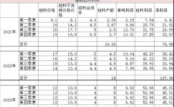 2020特变电工业绩预测？电工业绩项目