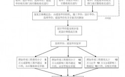 基建项目流程？总后基建项目