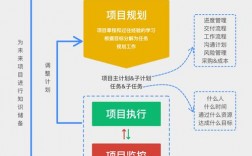 项目深化是什么意思？深化前期促项目