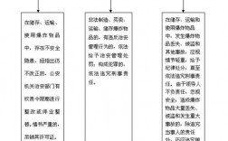 民用爆炸物品储存库的上级主管部门是什么部门？装备项目管理主管