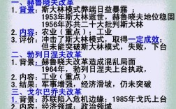 苏联的改革有哪些？欧盟社会政策项目