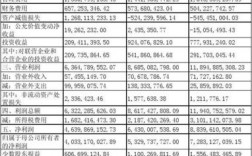 开茶楼一年有多少利润？项目20 利润