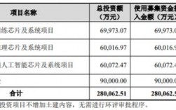 科大讯飞2015年增发股票的价格是多少钱？熊晓鸽投资项目