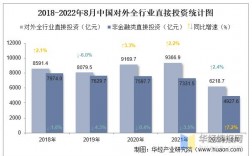 中国在海外投资的项目设备出口有没有退税？2018境外投资项目