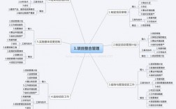 项目群管理思路和方法？金融公司项目管理