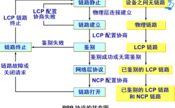 ppp协议面向连接可不可靠？ppp项目敢接吗