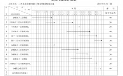 电力工程进度滞后及解决办法？推进客户项目进度