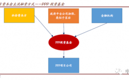 PPP项目融资用途？ppp项目证券化