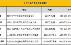 北京商业办公限购政策？2015北京商住项目