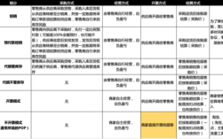 联营和代销的区别和优缺点是什么？联营项目成本管理