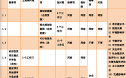 公招项目和非公招项目的区别？非公委项目