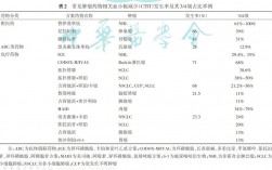 itp可以申请慢性病报销吗？美国itp项目 花费