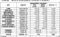 建筑工程预算的利润如何确定？项目盈利预测