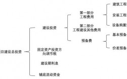 项目总投资是否包括经营成本和维持运营投资？与二者关系分别如何？求专家解答？项目总投资内容