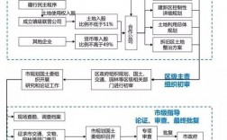 联营体与联合体区别？联营项目实施前