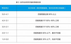 德尔菲法如何筛选指标？项目筛选意见