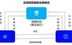 负债端供应链金融业务是什么？项目供应链金融