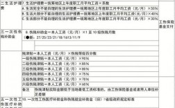 一般建筑工地都买集体意外保险，保险公司的赔偿范围又哪些?包括误工费吗？保险赔付项目