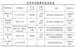 光伏项目收购边界条件？光伏项目收购合同