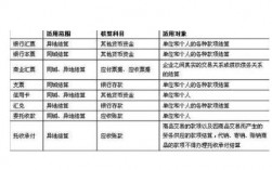 企业非货币信息主要包括哪些内容？货币项目与非货币项目