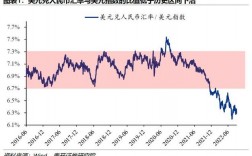 汇率低有什么影响？人民币汇率下跌有什么影响