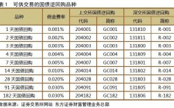 国债逆回购基金有哪些？国债逆回购项目