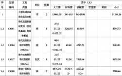 弱电项目工程利润一般是多少？毛 项目管理