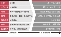 什么是项目驱动型企业？项目驱动型业务