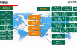 在海外设立海外仓的央企上市公司？境外石化项目