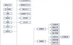 后备客户经理储备和培养方案？项目储备主管培养