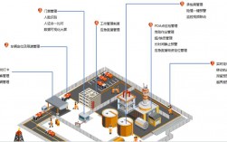 人员定位系统在智慧工厂的应用？协同精密定位项目