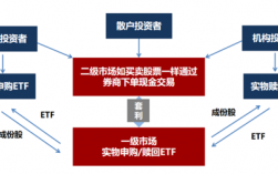 融资融券套利和大宗交易的关系是什？项目融资套利