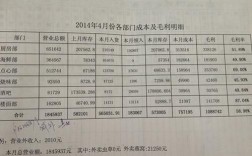 预算毛利成本怎么算？预算项目毛利