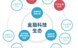 金融科技与科技金融有什么区别？金融科技 创业项目