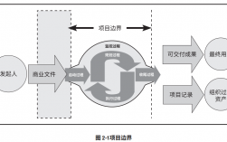 一个项目的成功需要三个方面的支持？公司对项目支持