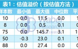 公司估值溢价怎么计算？项目估值  溢价