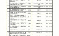 光伏项目需要哪八大局审批？新疆项目立项程序