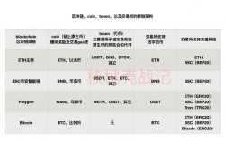 什么是夸克区块链？比特币网络web钱包