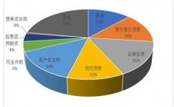 银行自营非标是什么意思？券商非标项目