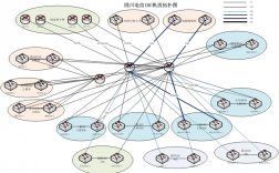 idc和城域网的区别？idc项目汇报