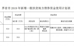 债券资金使用范围？扶贫项目债券