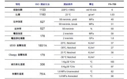 abs塑料有几种成分又有有哪些？abs塑料项目