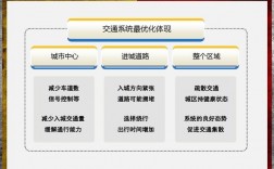 慢进快出是什么意思？fast项目 资金