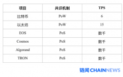 以太坊使用哪种共识协议？(ethereum pow)