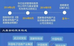 基金项目是什么意思？项目型的基金